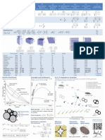 Cheatsheet Rock Physics