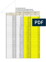 Calculo Hidraulico PARA PRESAS