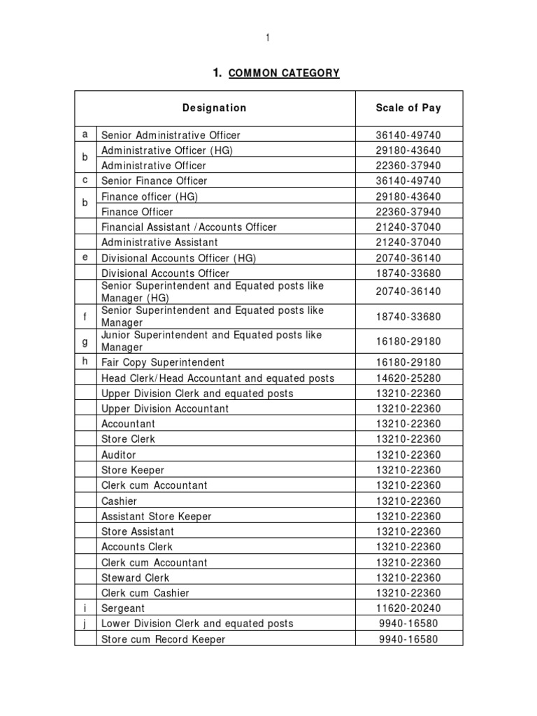 Scale Of Pay Exist pdf Inspector Veterinary Medicine
