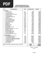 Rincian Daftar Pembelian Alat Tulis Kantor