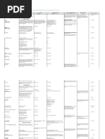 Customer Specific Requirements Matrix