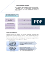 Expectativas Del Usuario