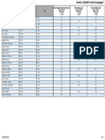 quzi data 8th grd 2015