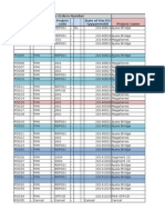 Purchase Orders FIMI As of May 28, 2015