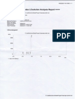 Shimadzu Lgsolution: Analysis