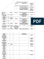 Summary of Song Materials Plantilla Kit