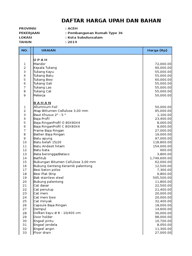 Rab Rumah Tipe 36 PDF