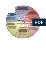 Bloom Taxonomy