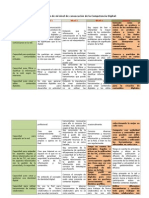 Evaluación de la competencia digital