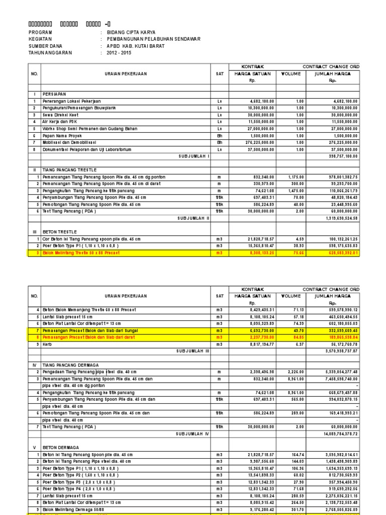 Contract Change Order | PDF | Computers