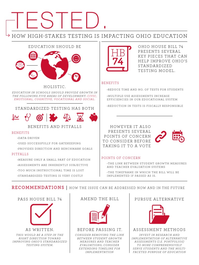 Ohio Education: Reforming Testing Systems | PDF | Career & Growth ...