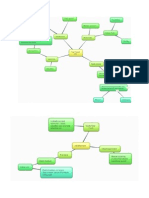 Unit 4 Final Production Mind Map