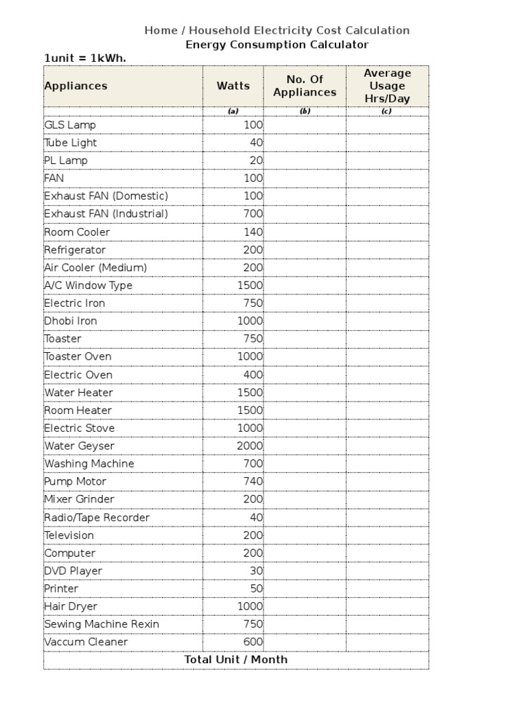 Electricity Consumption Calculator » The Spreadsheet Page