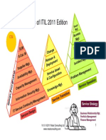 3 Pyramids of ITIL 2011 Edition: A Ti o N