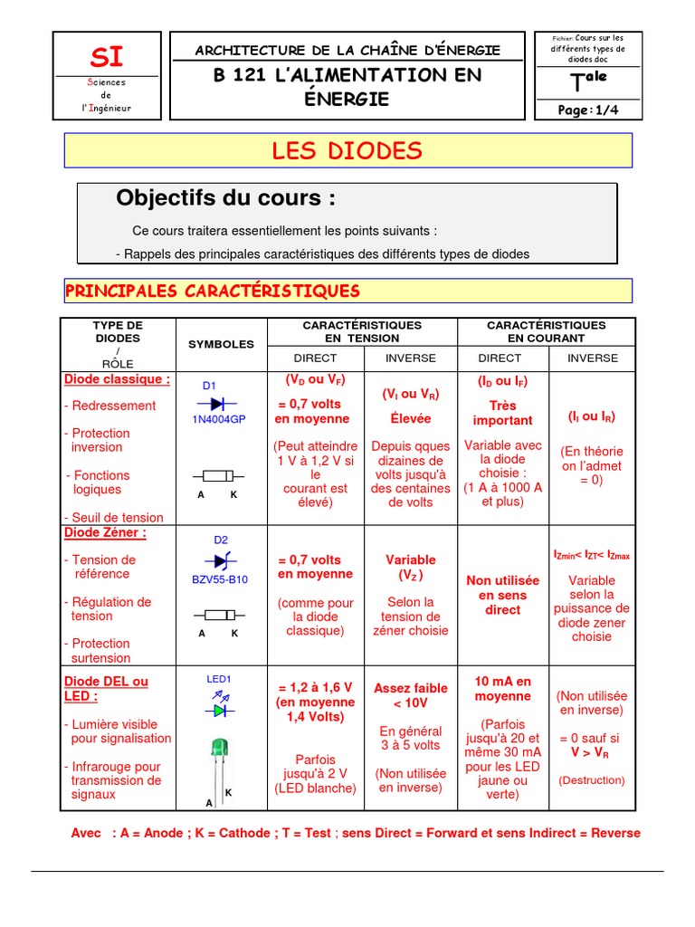Cours Sur Les Différent types de Diodes Diode Diode électroluminescente