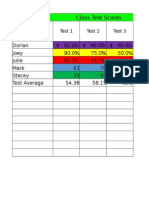 Class Test Scores