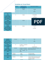 Tipo de Variables