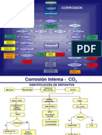 Corrosion Interna - Corrosion y Desgaste.