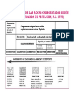 Clasificacion Calizas