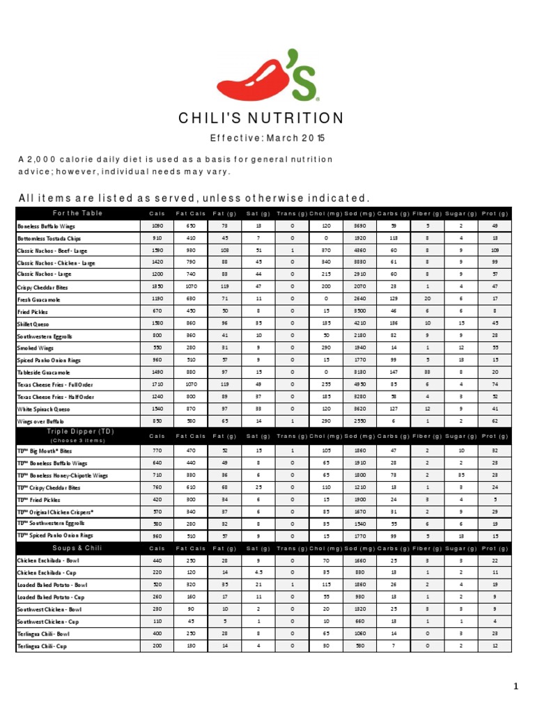 Chilis Nutrition Facts Chart