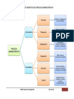 proceso administrativo