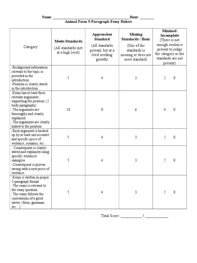 rubric for a five paragraph essay