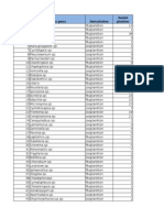 Data Pankton Sungai Limnologi 2015