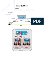 Master Call Flows: Extension To Extension Dialling