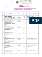 BSNLMRS Private Hospital Recognition List