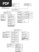 Download Pathway Prematur Adek by Aliyah Adek Rahmah SN267850639 doc pdf