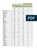 Donor Board Summary Report