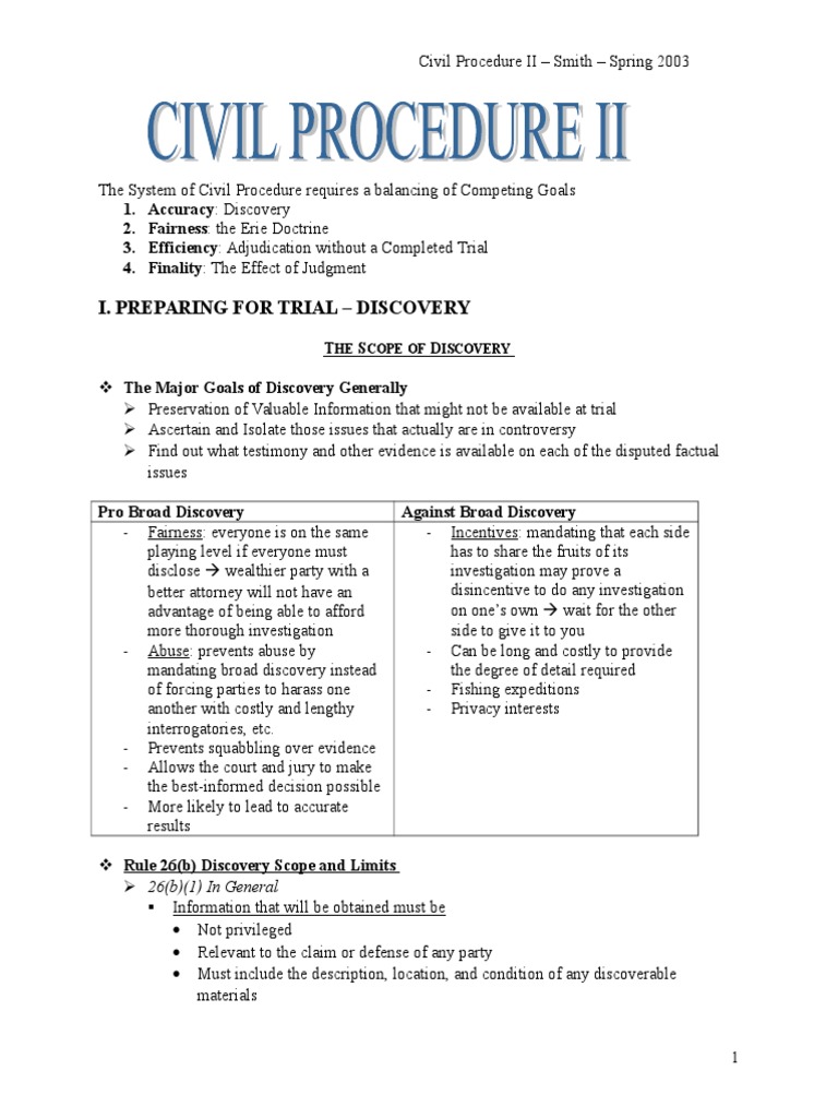 Civil Procedure II - Smith - Spring 2003-2-3 | Deposition (Law ...