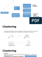 Unsupervis Ed Learning Clustering Associatio N Analysis Supervised Learning Classificati On