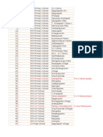 Mandalam Wise Schools List