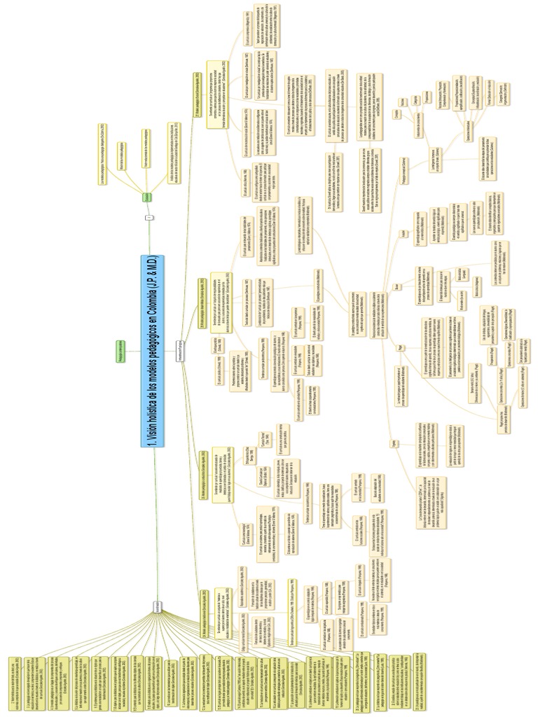 Mentefacto (Modelos Pedagógicos) | PDF | Plan de estudios ...