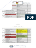 CFA Level II 2014 2015 Program Changes