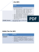 Netweaver Tier For BPC: NW Tier Components Details