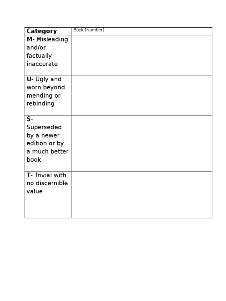 Book Condition Assessment Guide | PDF | General Fiction