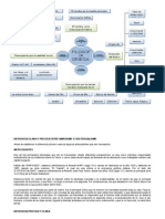 Actividades Filosofía Unidad II