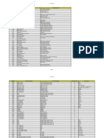 Scania SOPS Parameters