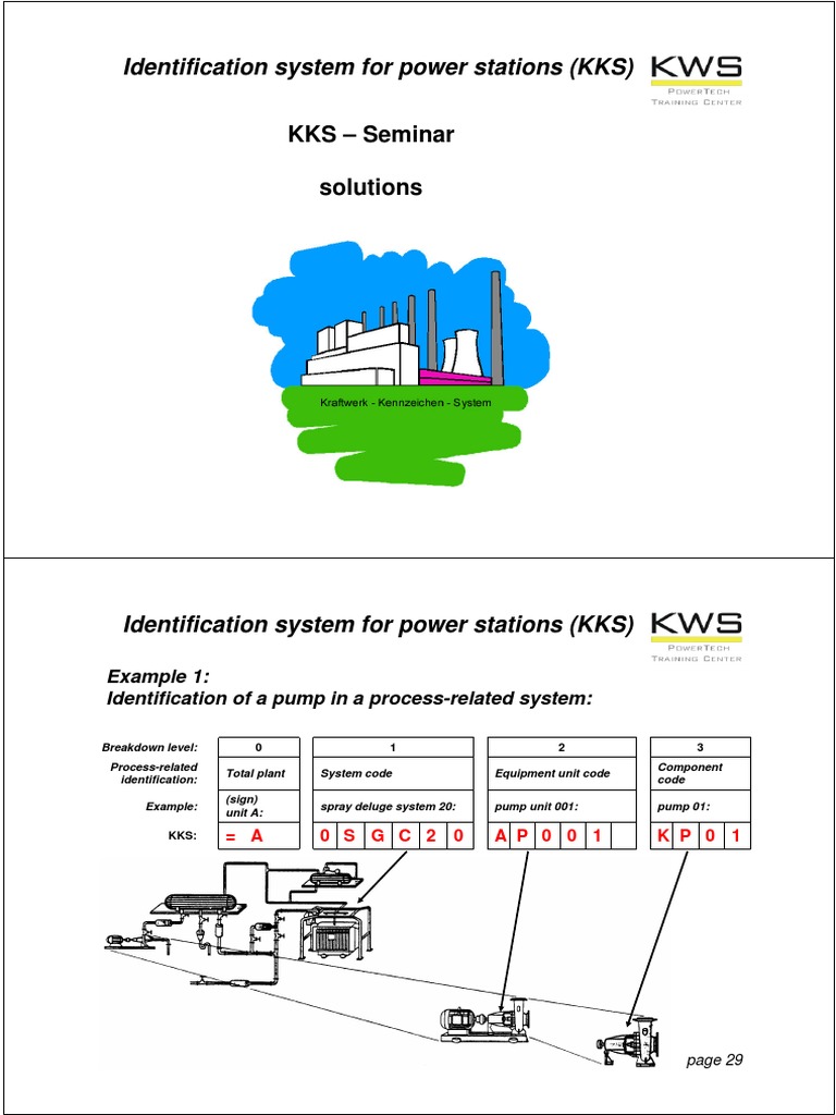 Identification System For Power Stations (KKS) | PDF