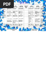 Download Daily Lesson Log Monday by Elvie Padilla SN267907034 doc pdf