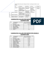 2015-16 - 10 - COUNSELLING For Inspector Grade-I & Inspector Grade-II