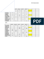 Paper Analysis - What Has Already Came Up