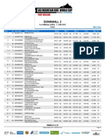 Men Finals Results Fort William