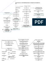 KDM & Fatoflow Diabetes Melitus Tipe 2