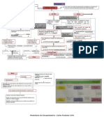 Mentefacto y Flujograma de Estequiometría y Ensayo de Interestelar