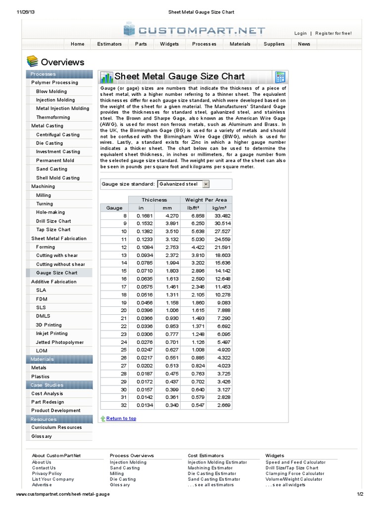 Sheet Metal Gauge Size Chart galvanised.pdf Sheet Metal Casting