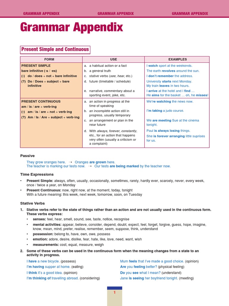 Grammar Appendix Perfect (Grammar) Question