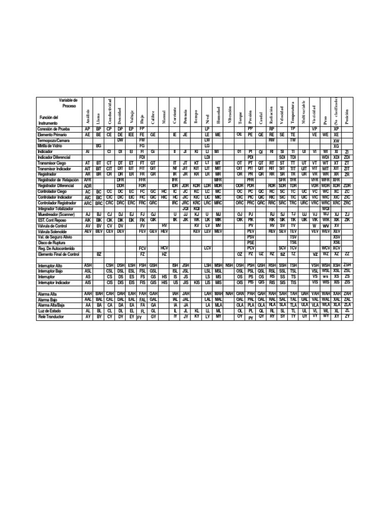 Tabla Instrumentacion PDF | PDF